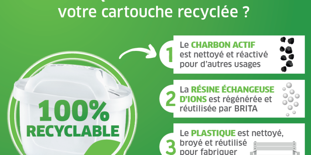 CARTOUCHE BRITA RECYCLAGE : Où recycler les cartouches Brita